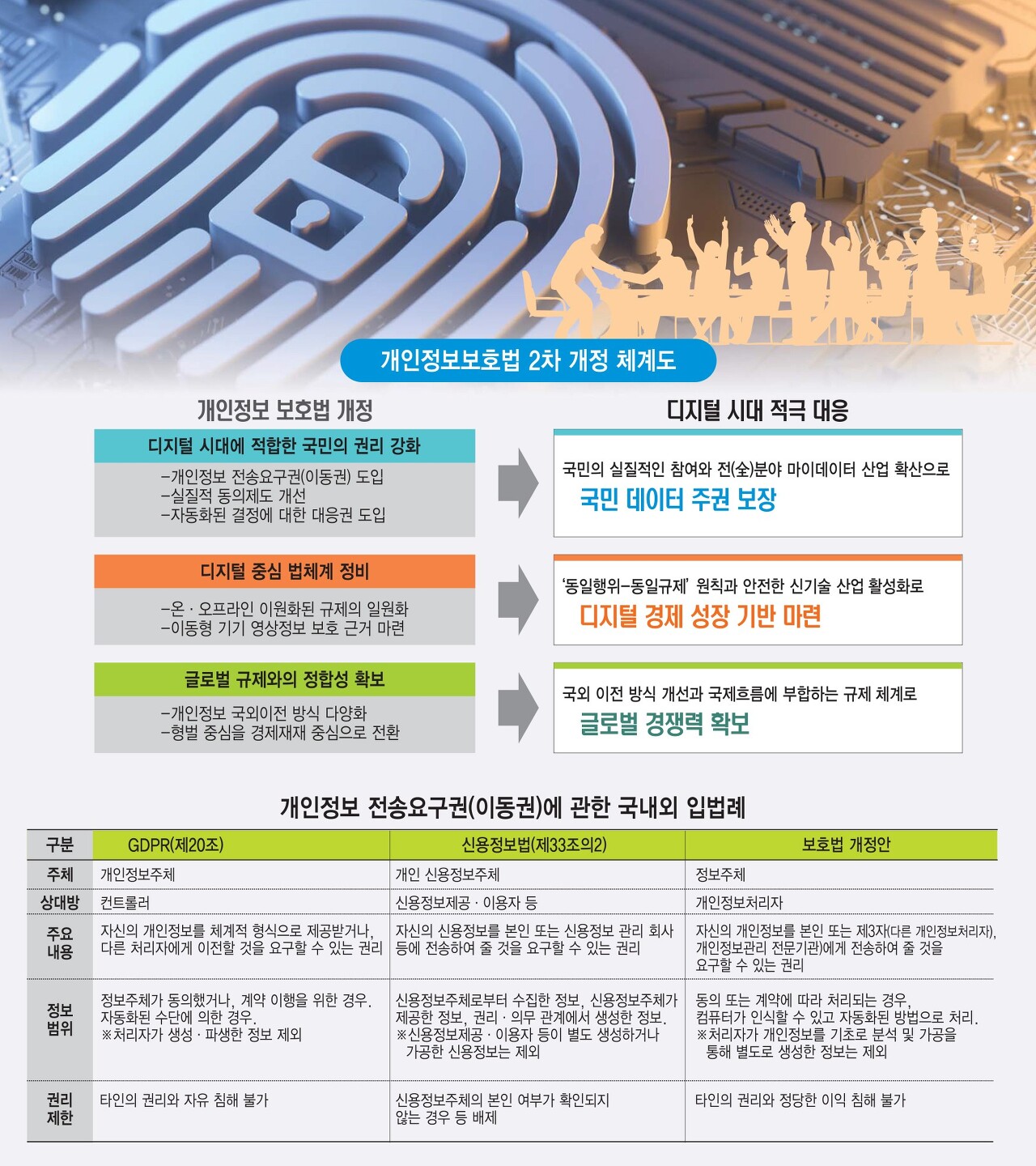  달라지는 개인정보보호법…전송·중단·설명 요구권 생긴다