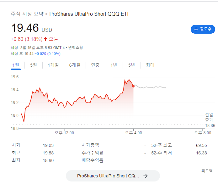  SQQQ 투자자의 삶 변덕 미장 시황자료
