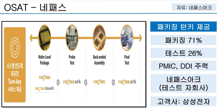 네패스