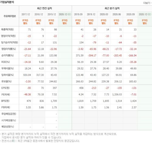 키오스크 대장주