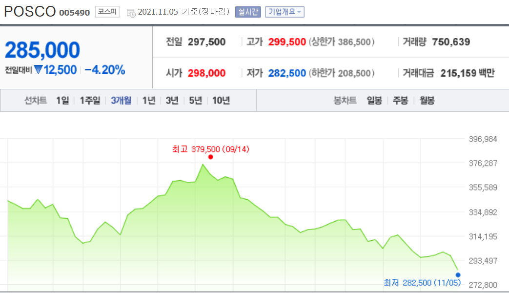  POSCO(포스코) 1주당 배당금은 얼마일까요?
