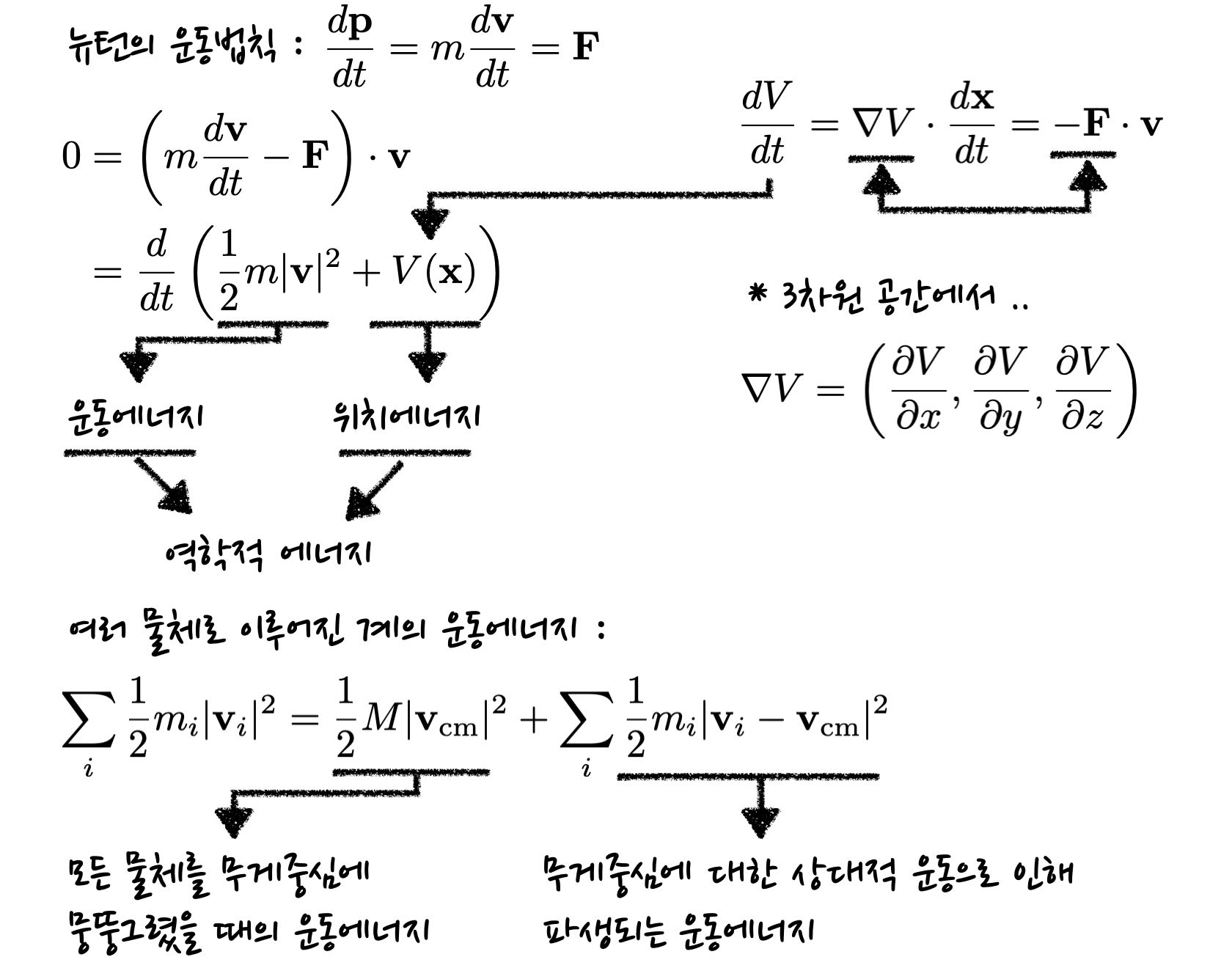 definition of kinetic and potential energy in the Newtonian mechanics. It is also demonstrated that the total energy is conserved when force is defined as gradient of potential energy.