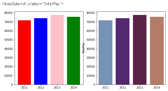  EDA (Explratory Data Analysis)