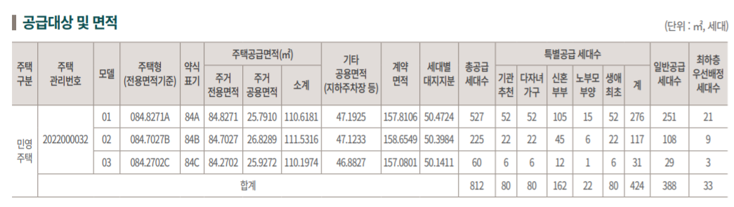 지제역 푸르지오 엘리아츠 분양공고