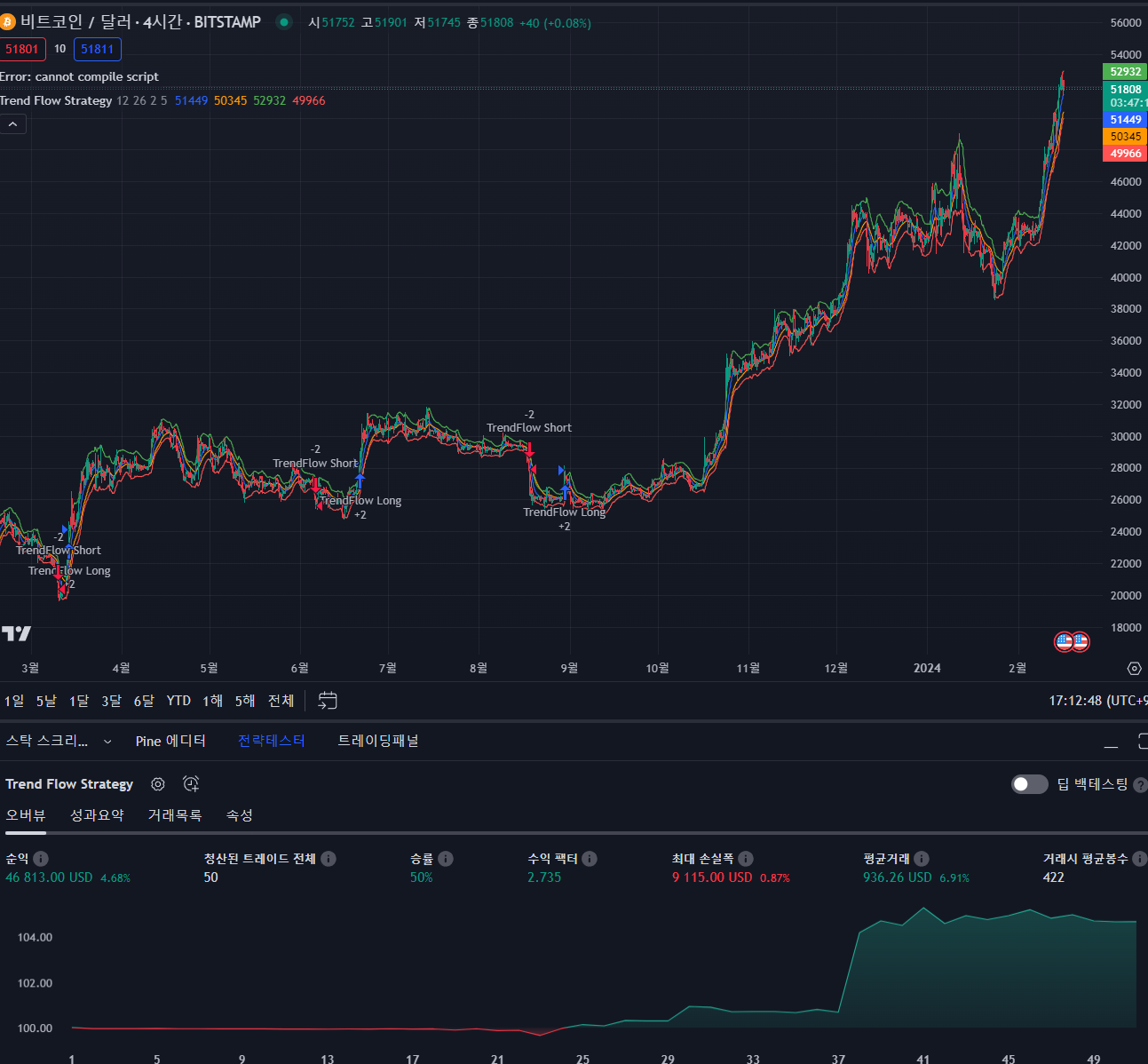  [Pinescript] 전략개발 Trend Flow Strategy