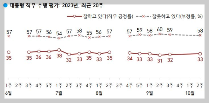 한국갤럽-대통령-지지율