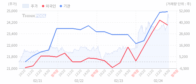 오늘 주식 종목 추천 [ 선익시스템 4