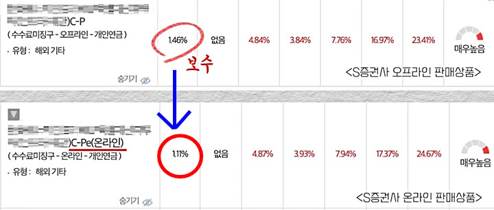 오프라인-온라인-가입-보수-비교-표