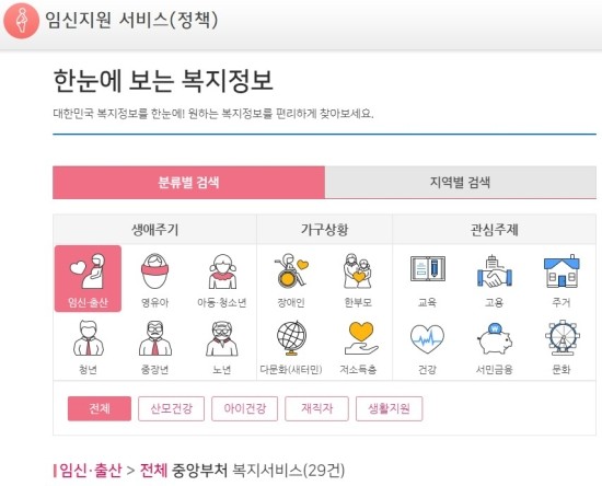  [둘째/임신/임산부] 2020년 임신/출산정책 바뀐거 뭘까?