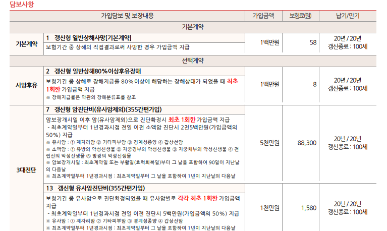 암 진단금 5000만원 플랜