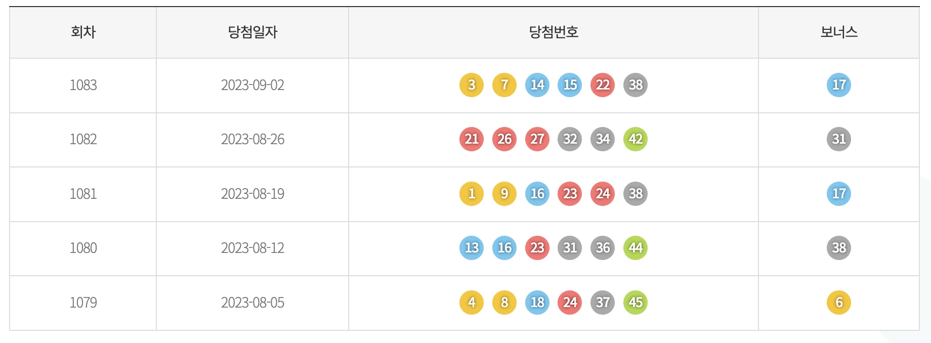 기간별 색상 통계