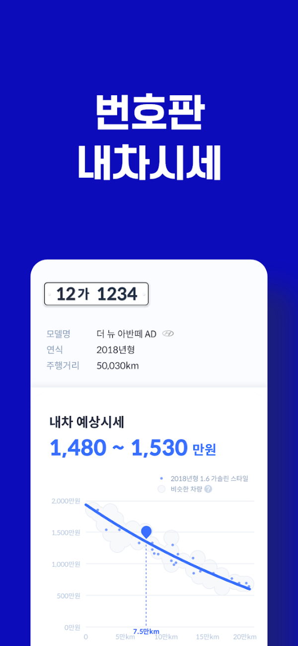 내 차 시세조회 - 헤이딜러