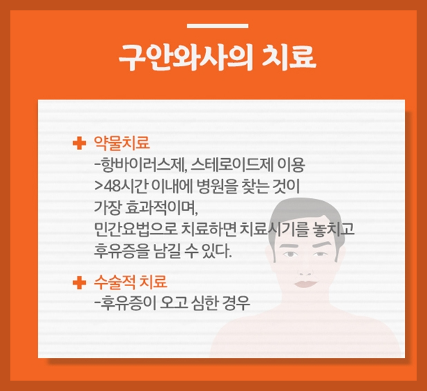 구안와사 치료(출처 시선뉴스)