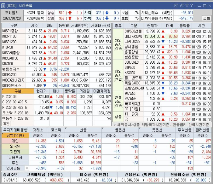 21년 1월 20일 국내 증시 시황