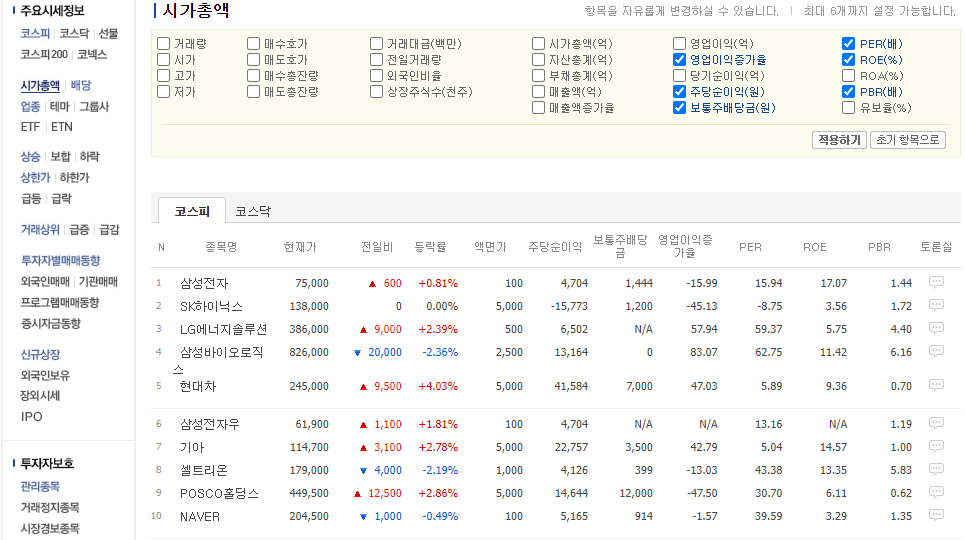 네이버증권 주식투자지표