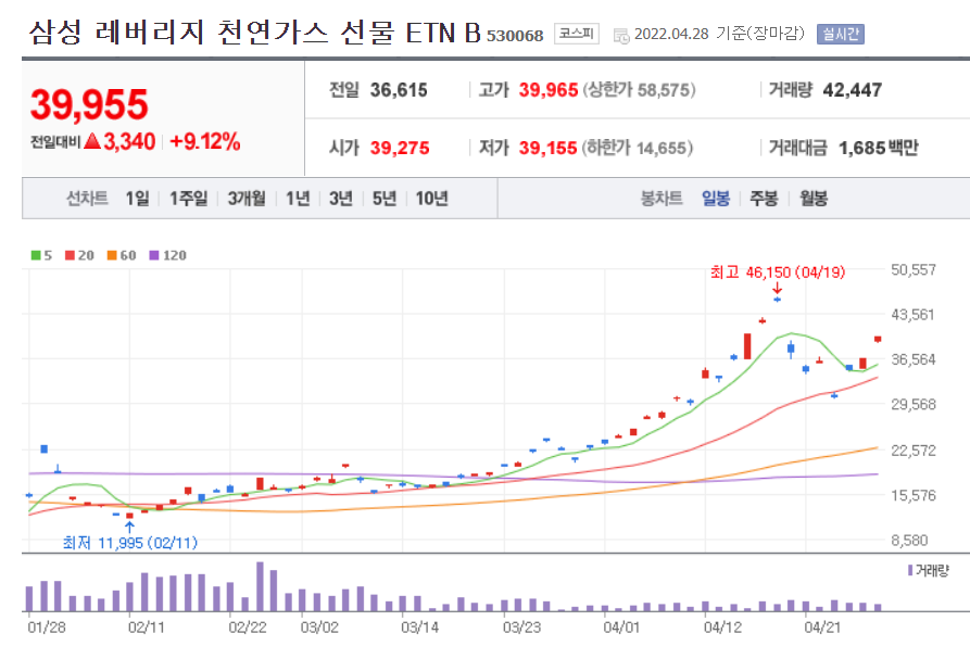 천연가스 선물 ETN