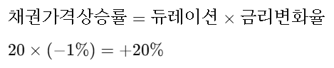 듀레이션과 수익 계산