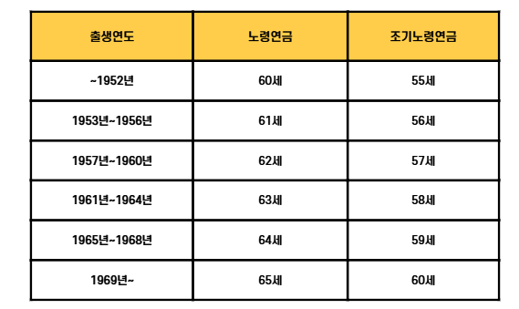 국민연금