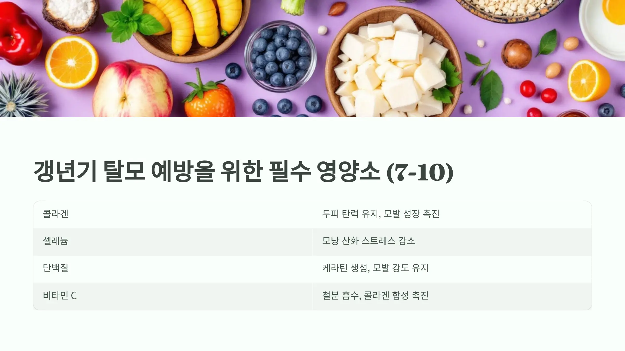 갱년기 여성 탈모, 이 영양소만 챙겨도 달라집니다 - 전문의 10인의 필수 영양소 추천