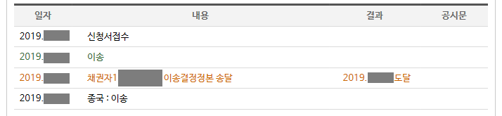  1-3직접하는 채권압류 및 채권명령 신청서작성하기(feat. 전자소송)