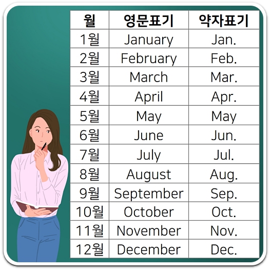 월별-영문-약자-표기