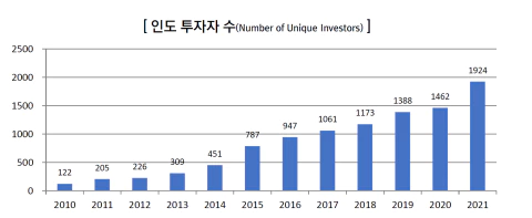 출처: Techcrunch