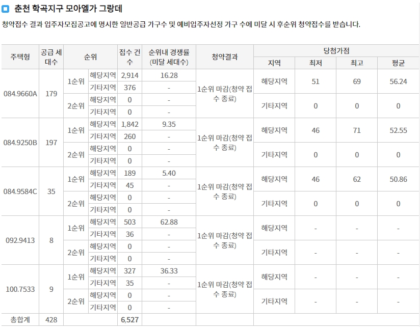 춘천레이크시티아이파크-10