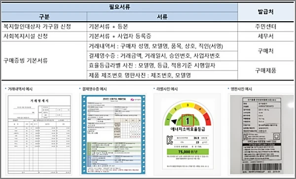 한전-고효울-가전제품-구매비용-지원사업-제출서류