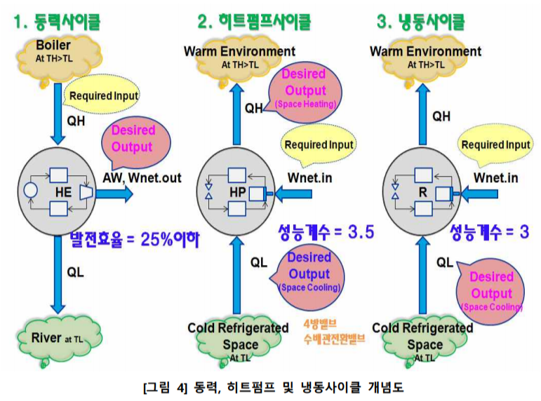  냉동(냉수) 시스템 개요