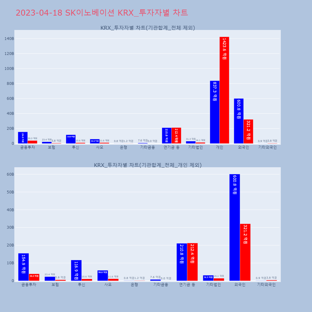 SK이노베이션_KRX_투자자별_차트