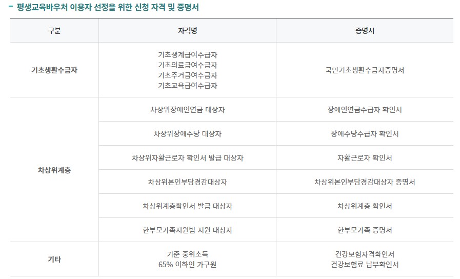 평생교육바우처 카드 신청방법 발급방법