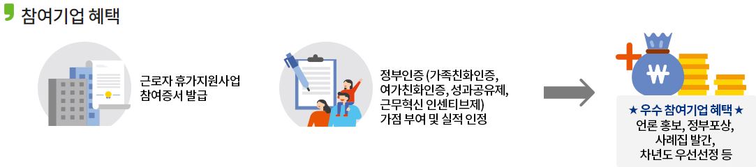 근로자 휴가지원사업