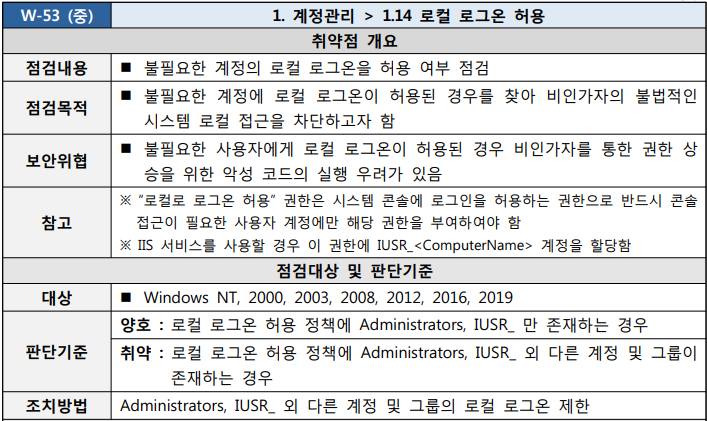  [W-53] 1. 계정관리 1.14 로컬 로그온 허용