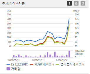 LS ELECTRIC 주가 전망 목표주가 배당금 확인하기