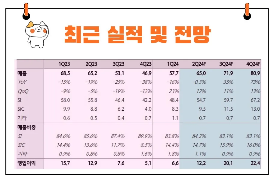 하나머티리얼즈 실적발표