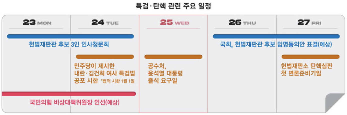 특검 및 탄핵 주요 일정 (출처 : 매일경제)