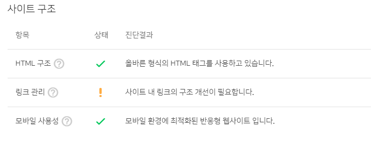 네이버 서치 어드바이저의 링크 관리