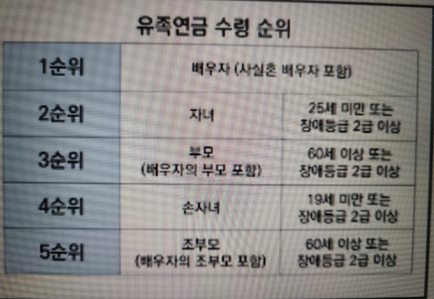 유족연금