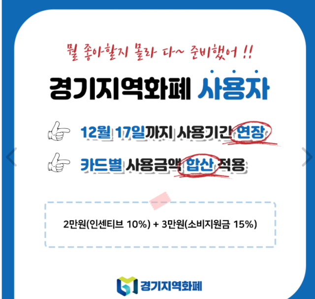 경기지역화폐 소비지원금 사용 확대 