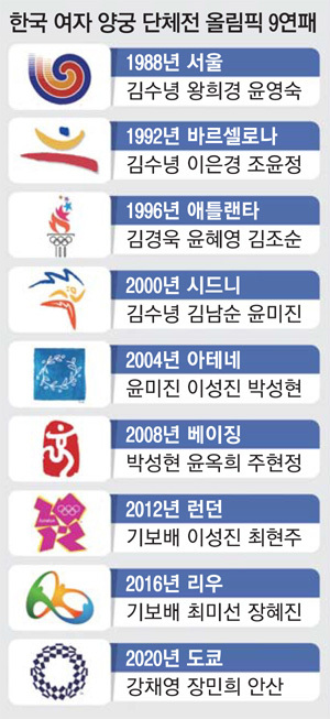 머꼬요 이미지