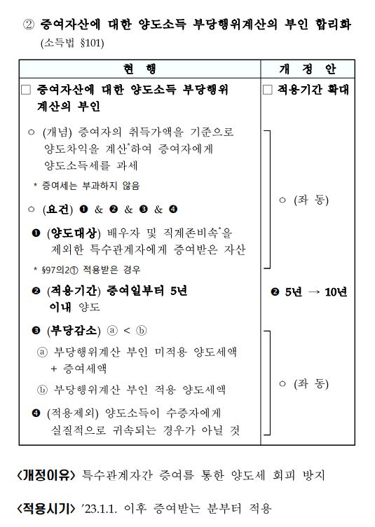 증여자산에-대한-양도세-부당행위계산부인