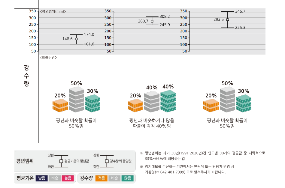 2023-장마철-기간