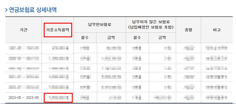 연금보험료 상세내역