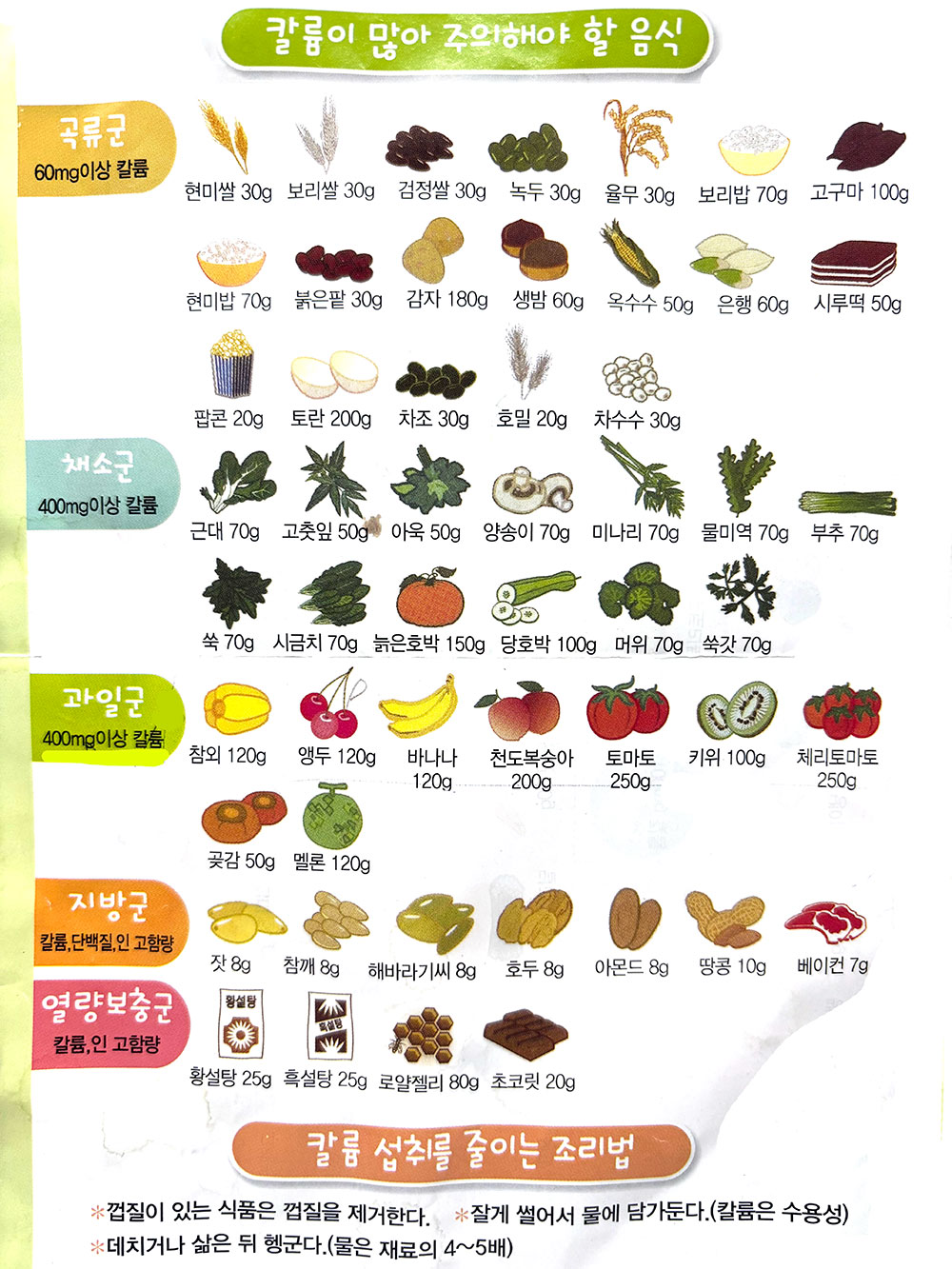 칼륨위험음식