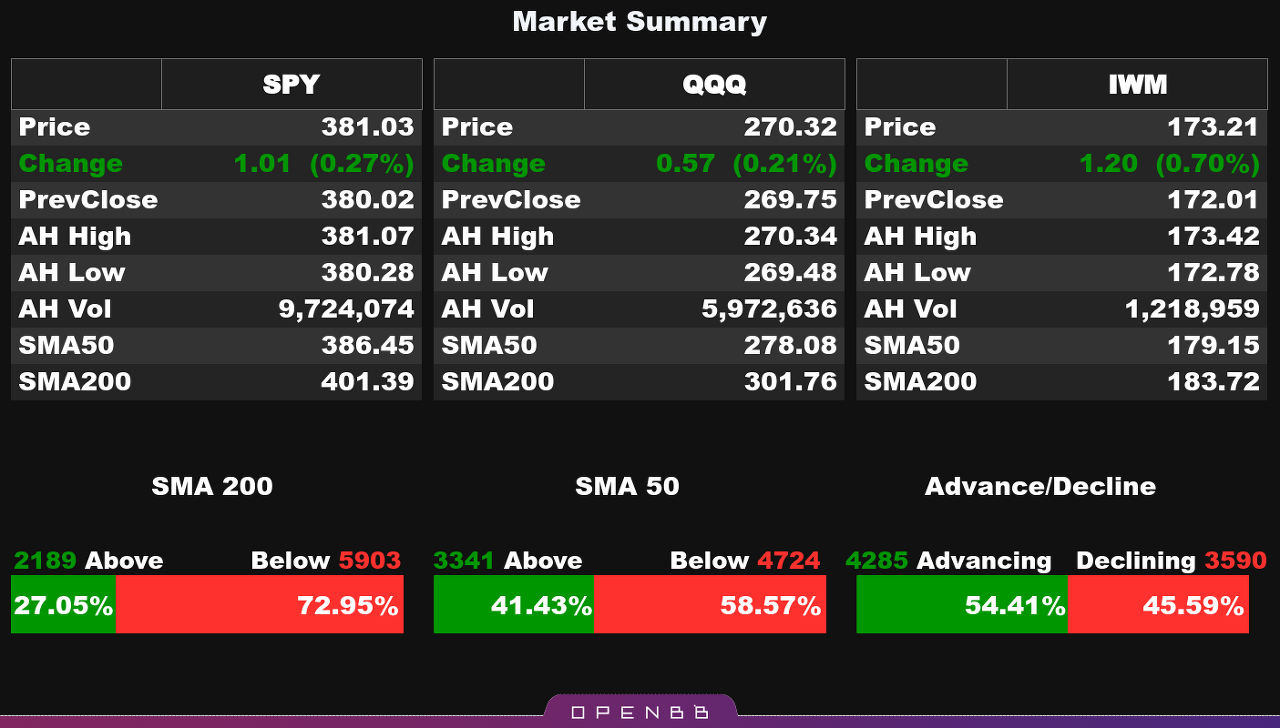 Market Summary 22.12.20