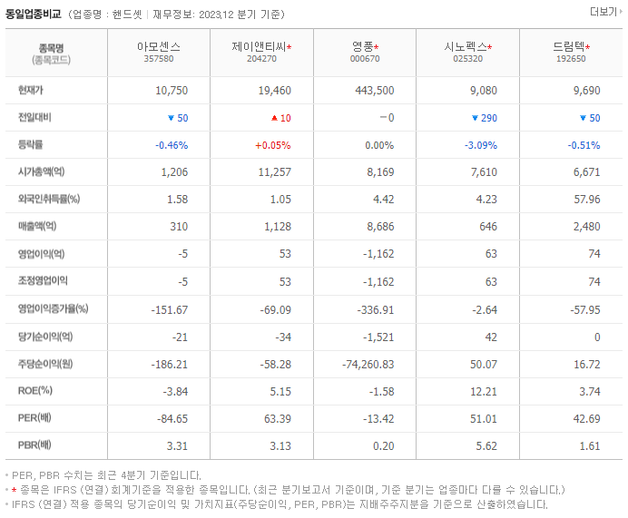 아모센스_동종업비교자료