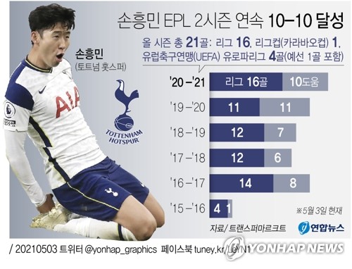 2번의-10골-10도움-달성기록