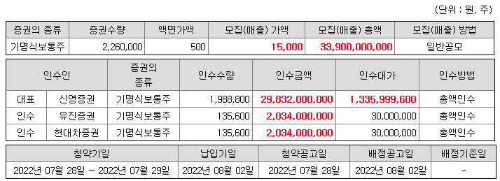 에이치와이티씨 공모개요