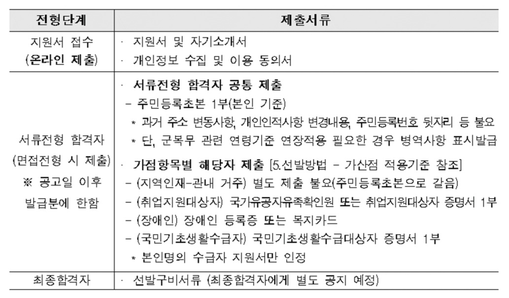 제출서류
