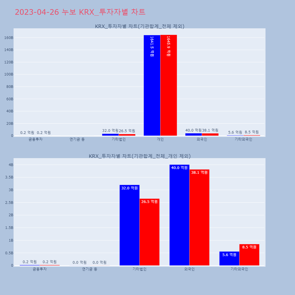 누보_KRX_투자자별_차트